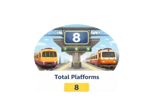 number of platforms in jaipur railway station Rajasthan